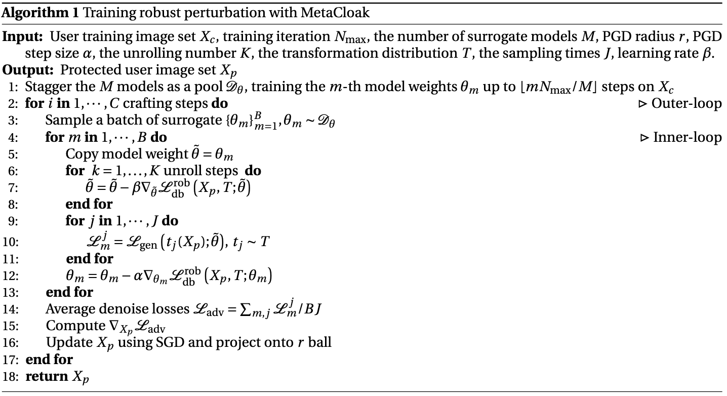 The overall algorithm of MetaCloak.